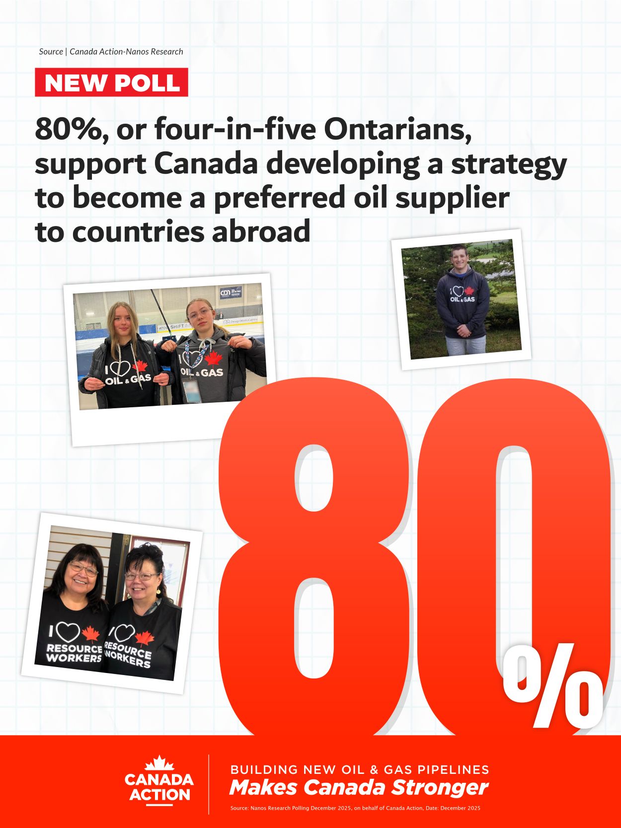 80 per cent of Ontarians support Canada developing a strategy to become a preferred oil supplier
