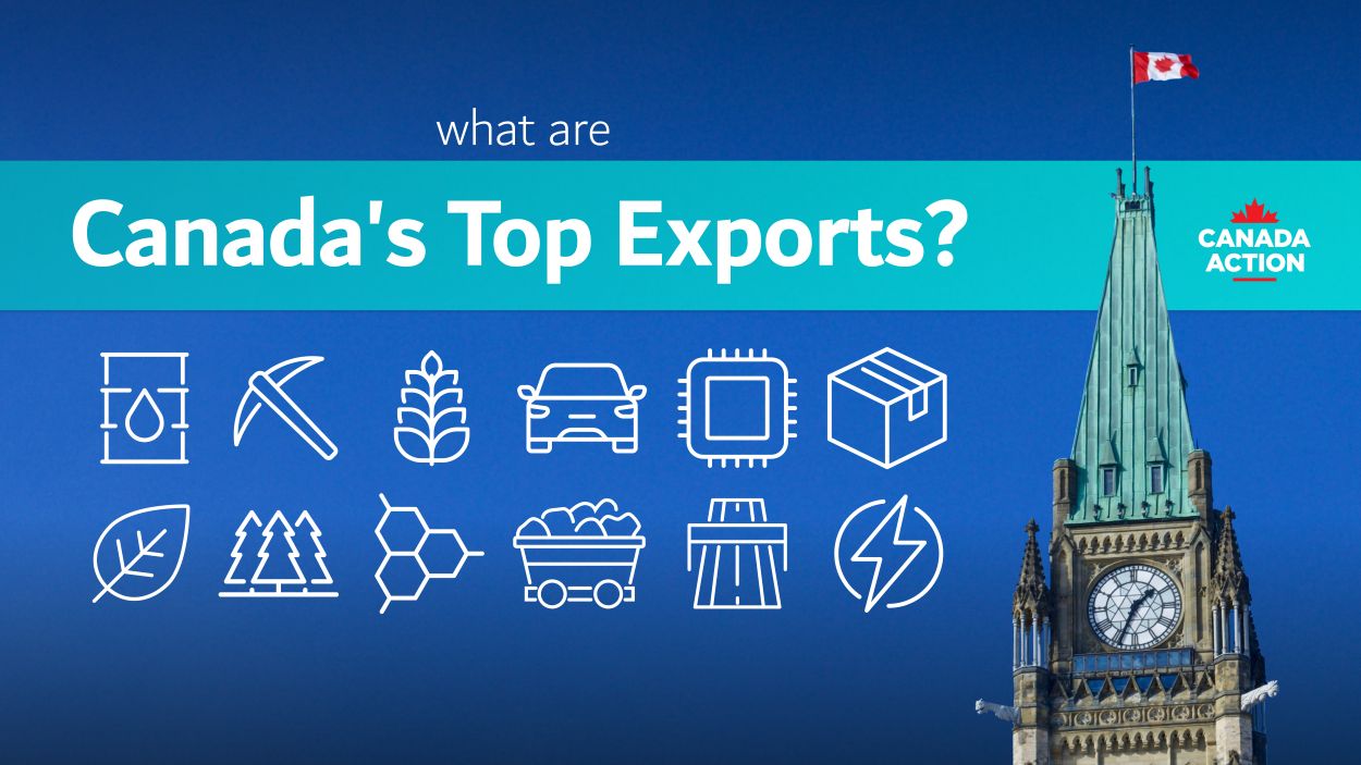 Canada's Top Exports by Value (2024): Energy, Mining, Agriculture