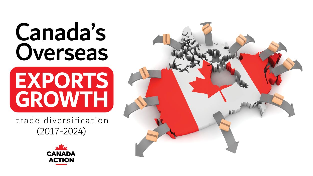 Canada's overseas exports growth (non-U.S.) trade diversification 2017-2024