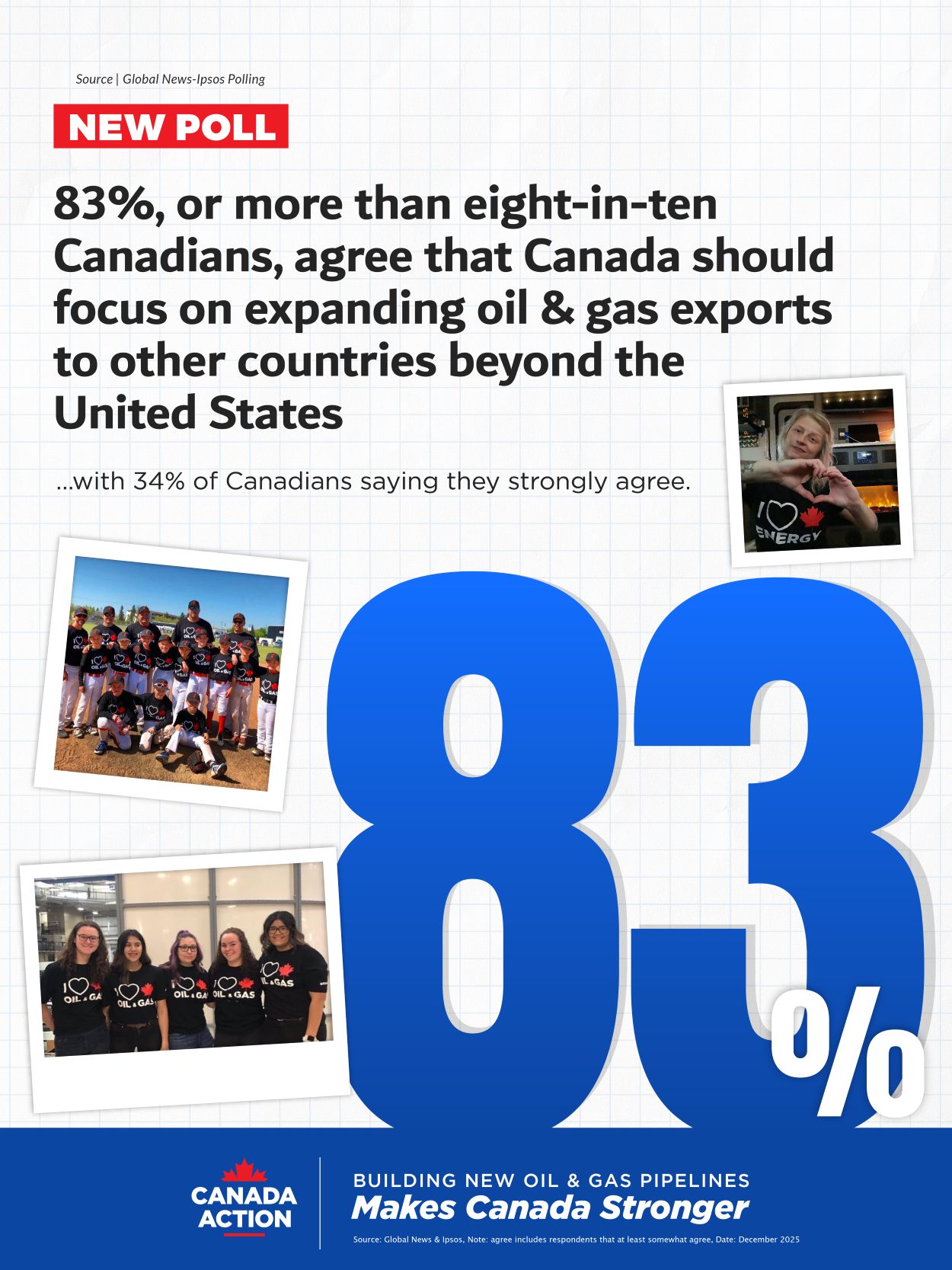 83 per cent of Canadians agree that Canada should expand oil and gas exports in face of US tariffs 83 per cent of Canadians agree that Canada should expand oil and gas exports in face of US tariffs