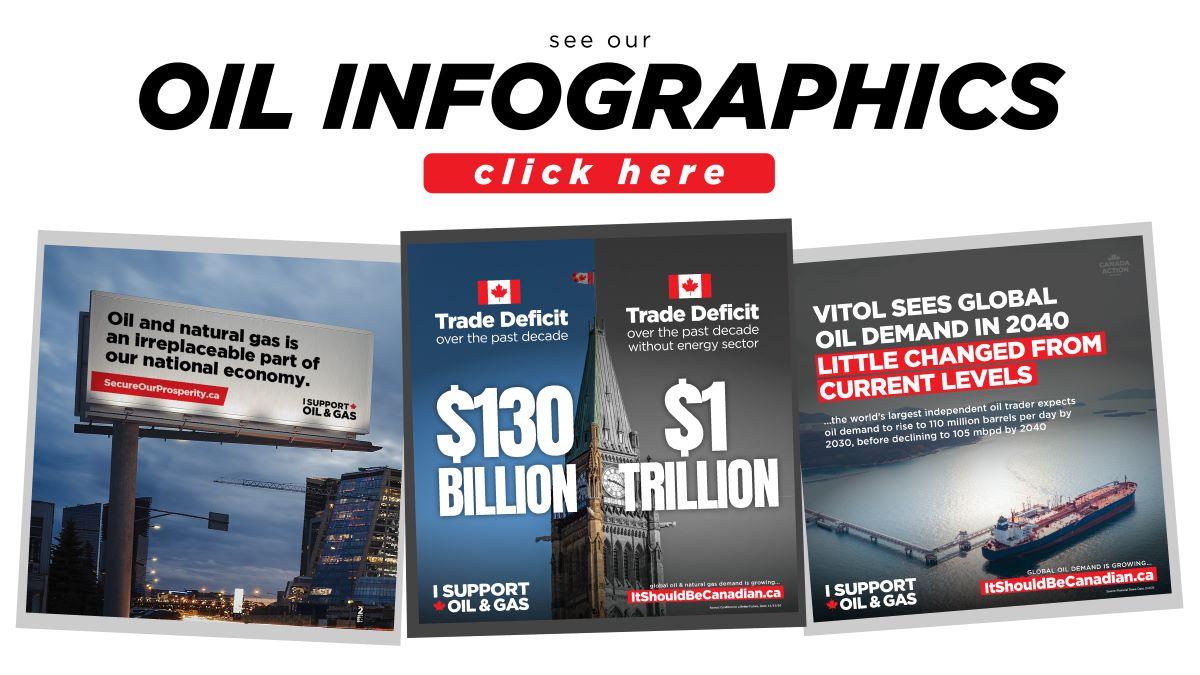 Oil Infographics - Canada Action