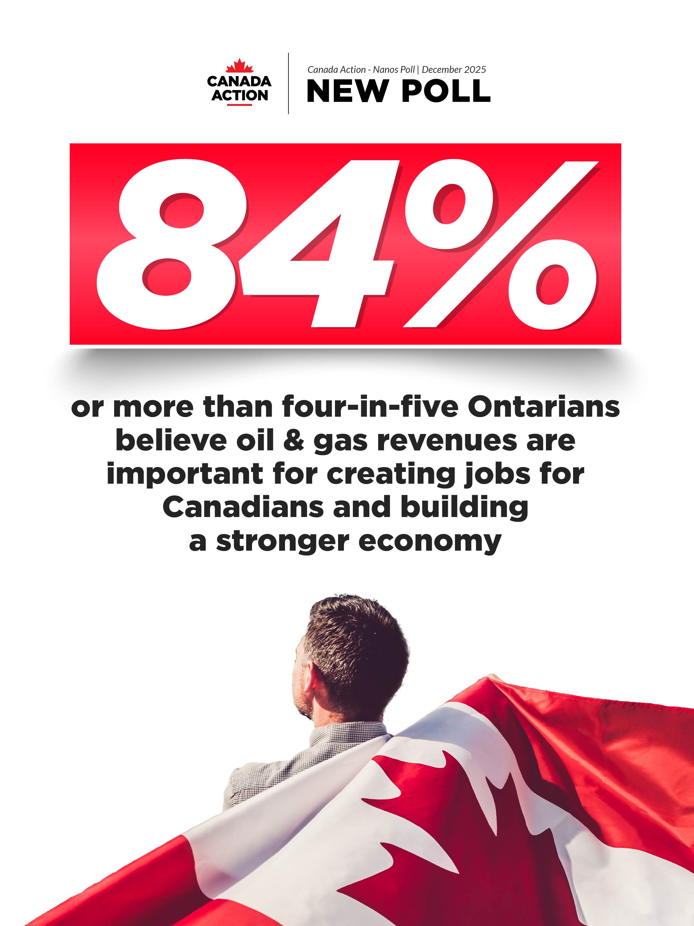 POLL - more than four in five (84 per cent) of Ontarians believe oil and gas revenues are important for creating jobs for Canadians