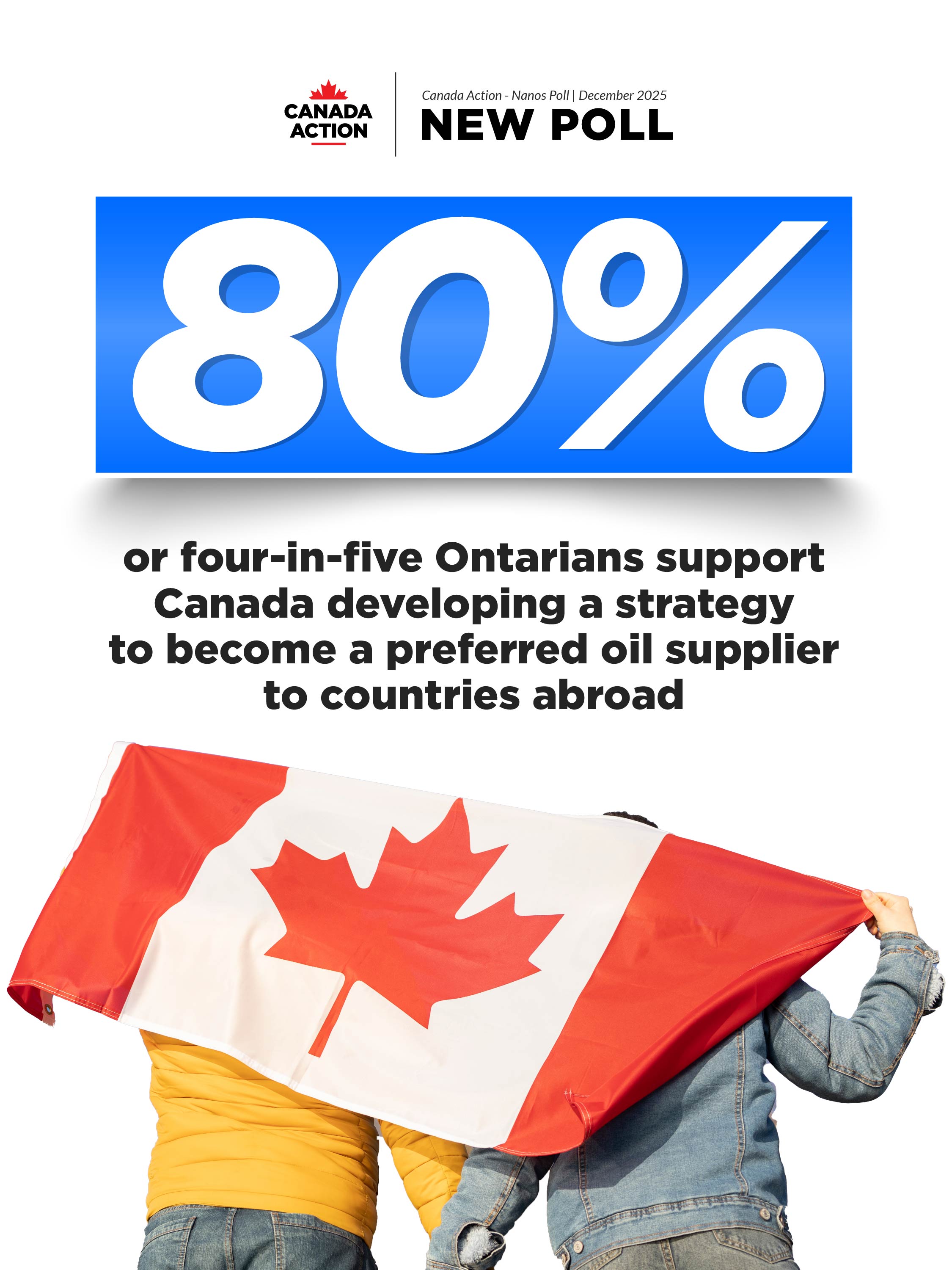 80 per cent of Ontarians support Canada developing a strategy to become a preferred oil supplier to the world