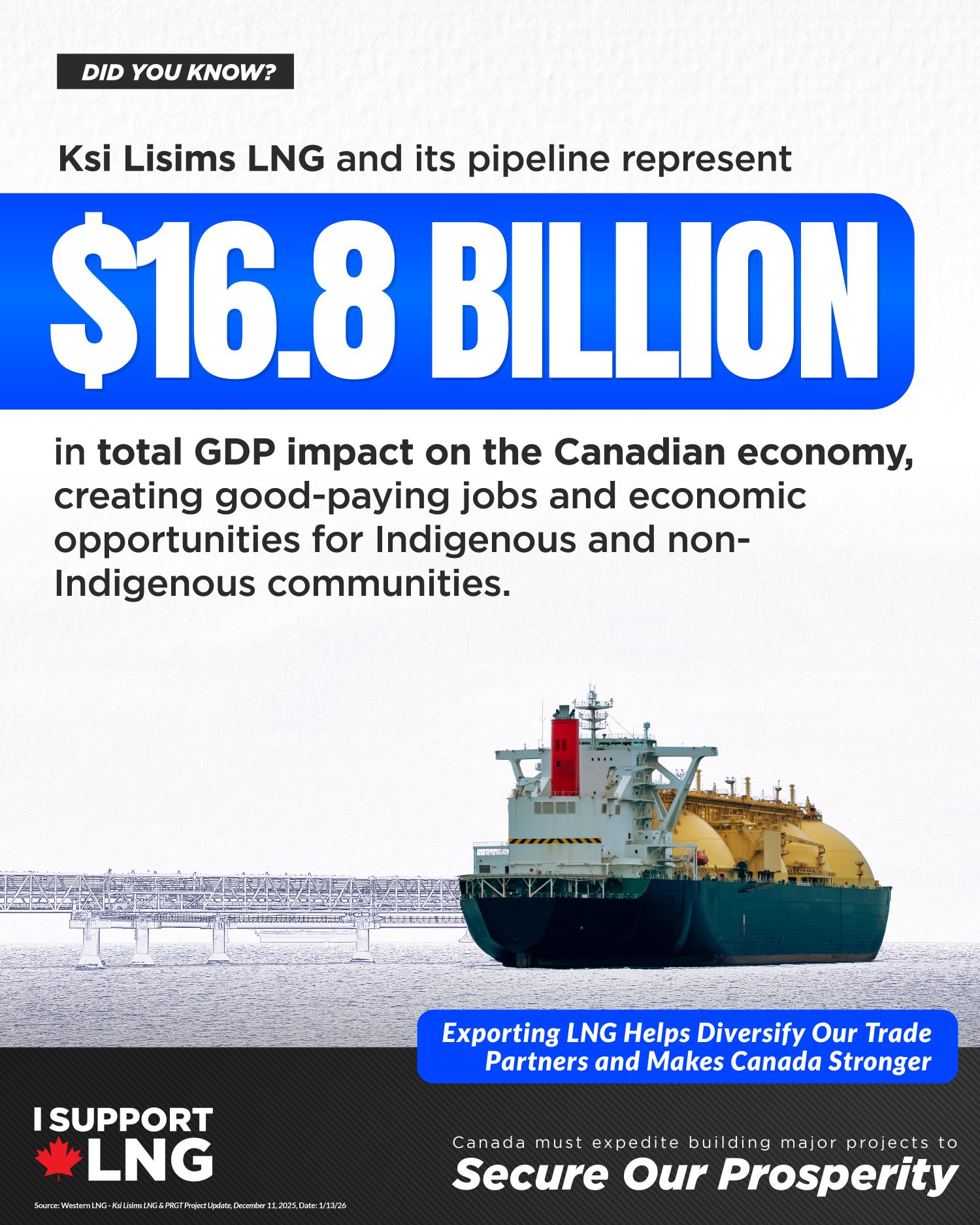 Ksi Lisims LNG represents nearly 17 billion in economic activity for Canadians