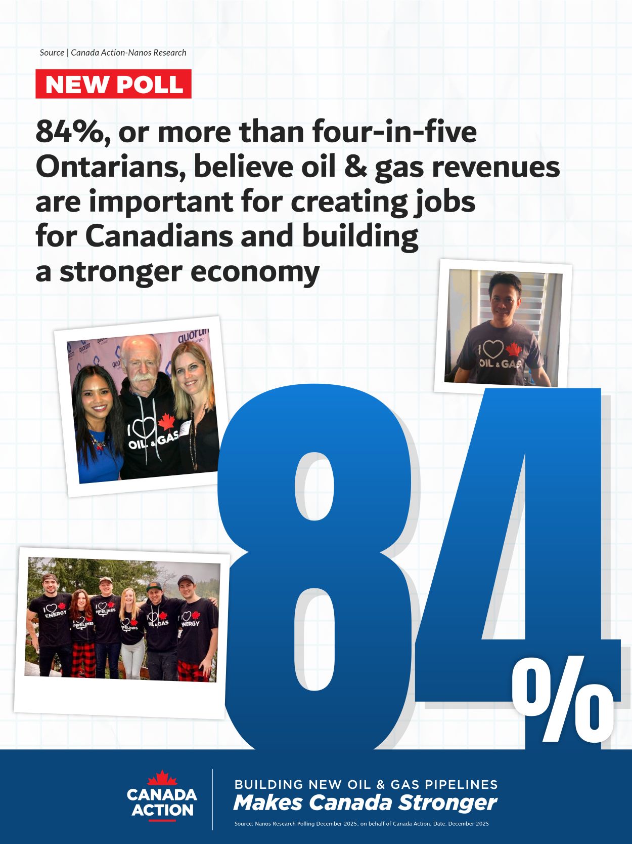 a large majority of Ontarians agree that oil and gas revenues are critical for creating jobs and building a stronger economy - POLL