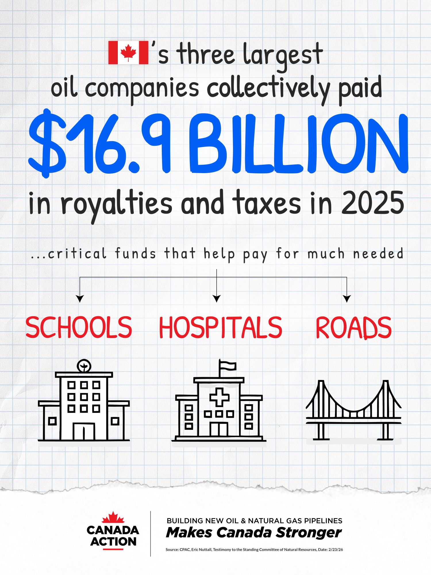 Canada's three largest oil companies paid nearly 17 billion in taxes and royalties in 2025