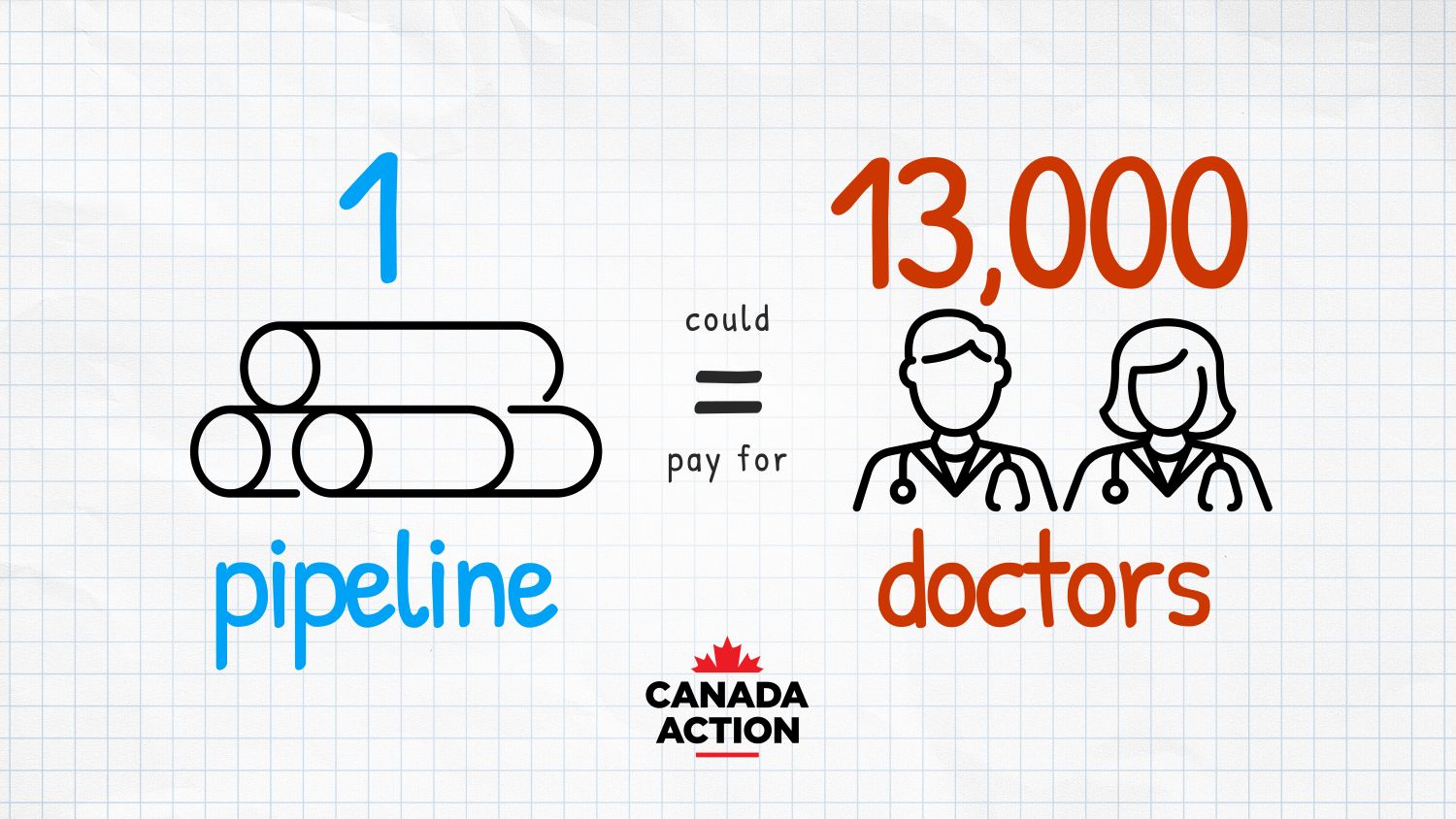 A Single New Oil Pipeline Could Fund 13,000 Doctors in Canada, Says Nuttall