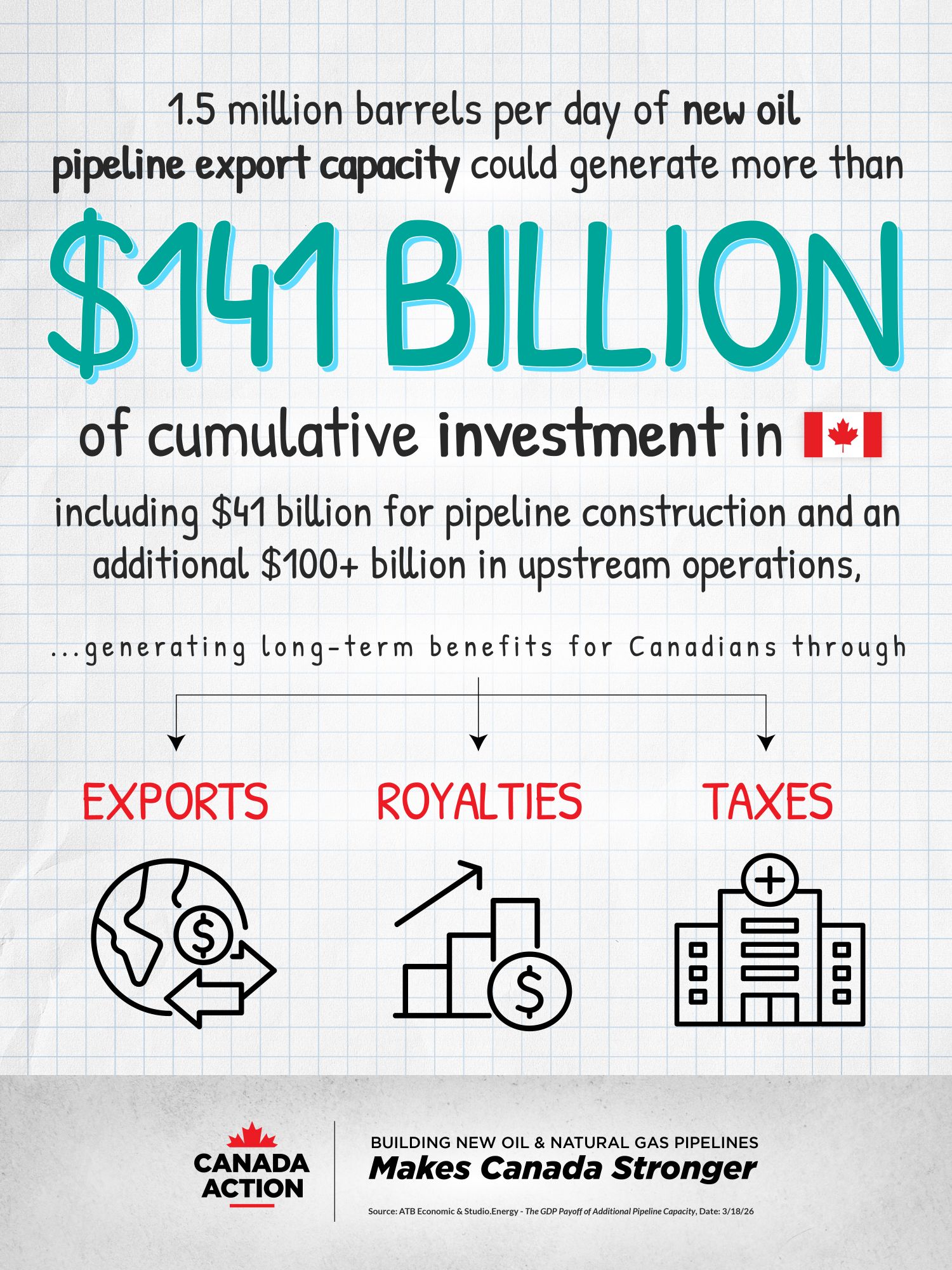 New oil pipelines in Canada could generate more than 141 billion of cumulative investment