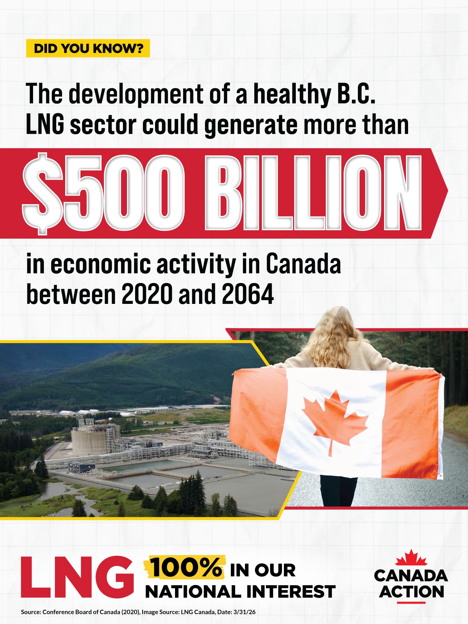 a Healthy LNG sector on BC's coast could generate up to 500 billion in economic activity for Canada