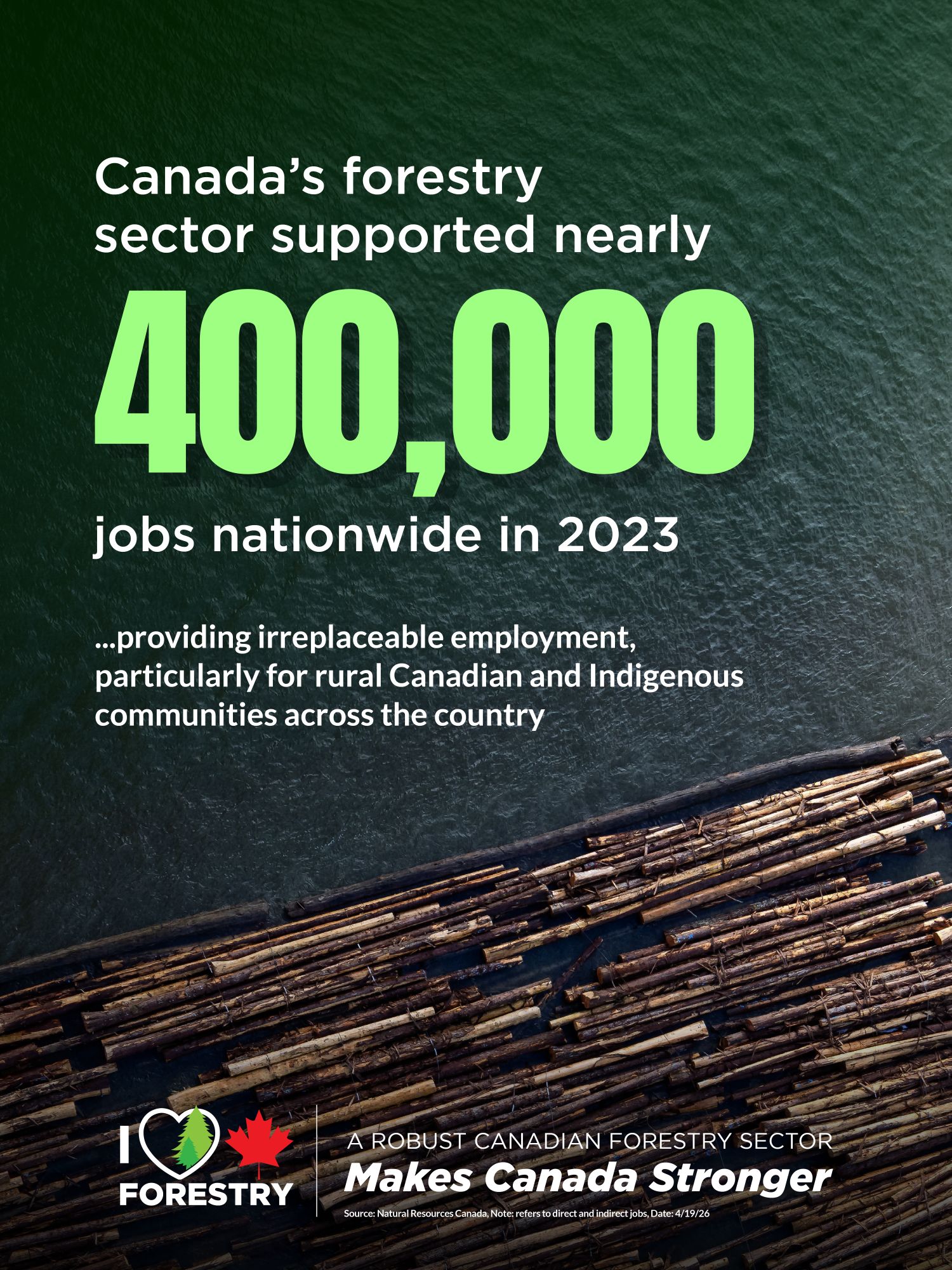 Canada's forestry sector supports 400,000 direct and indirect jobs across Canada