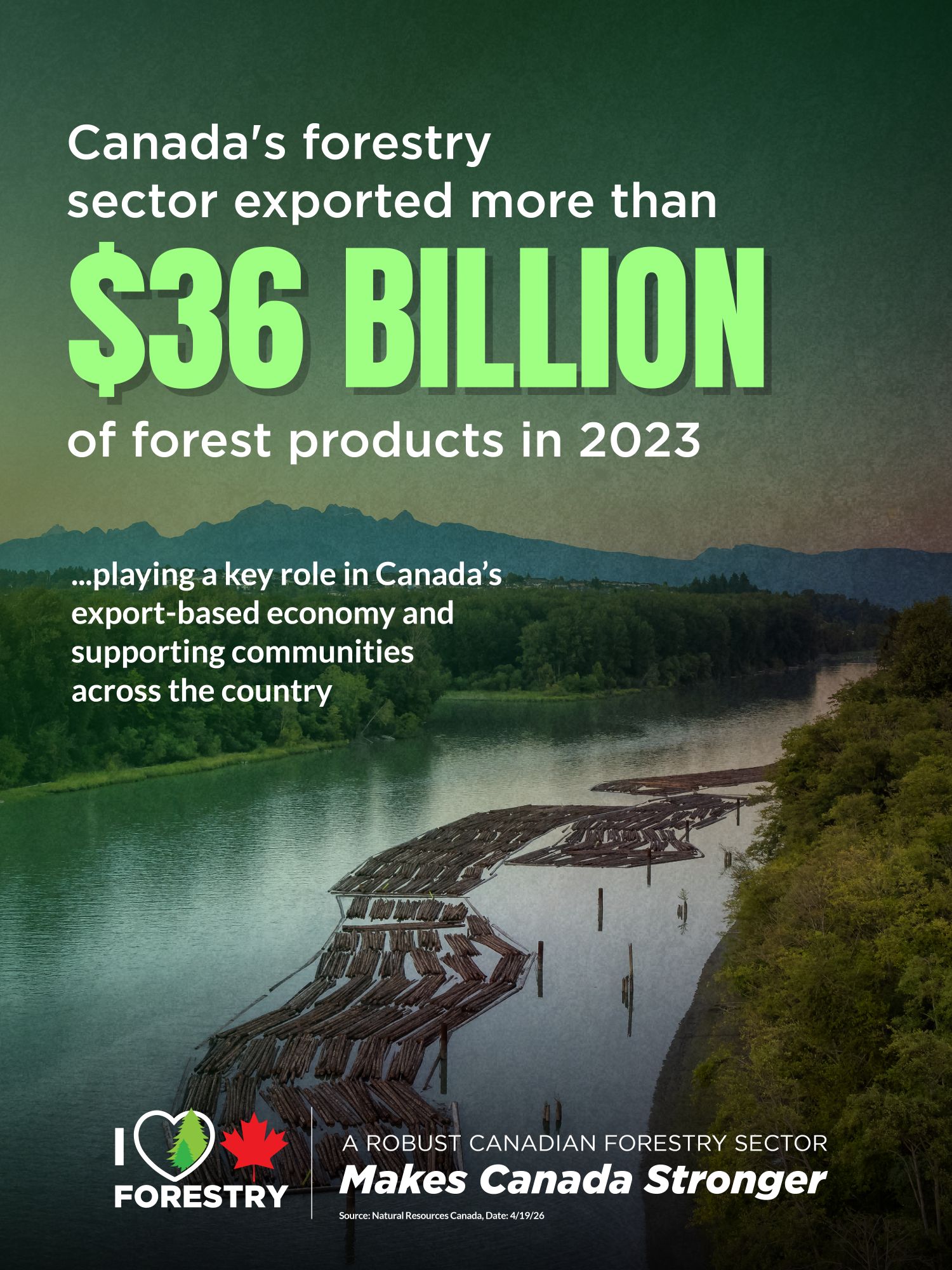 Canada's forest sector exported more than 36 billion of forest products in 2023, making it the 4th largest export for Canadians