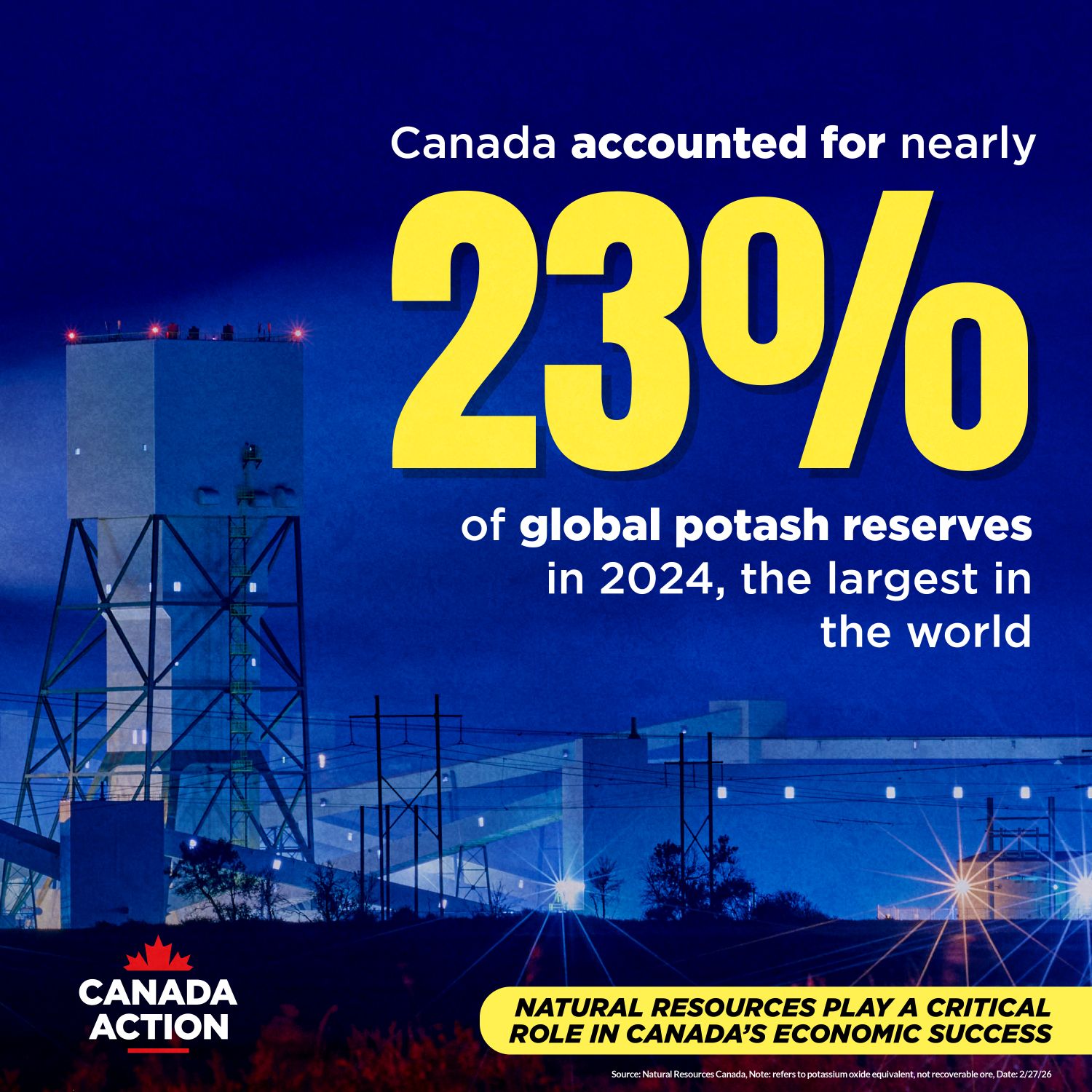 Canada accounted for nearly a quarter - or 23 per cent - of global potash reserves in 2024, the largest in the world