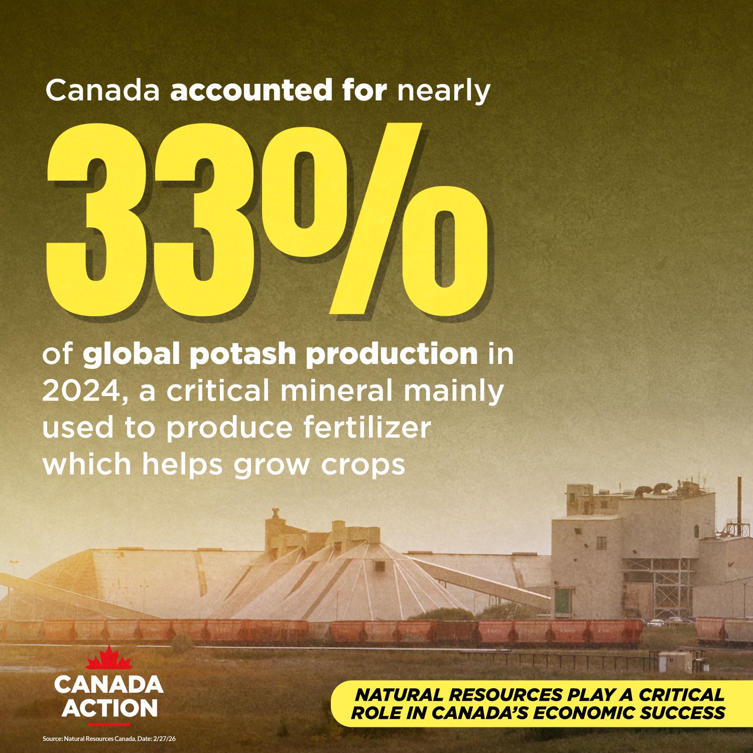 Canada accounted for one-third of global potash production in 2024, the top producer in the world