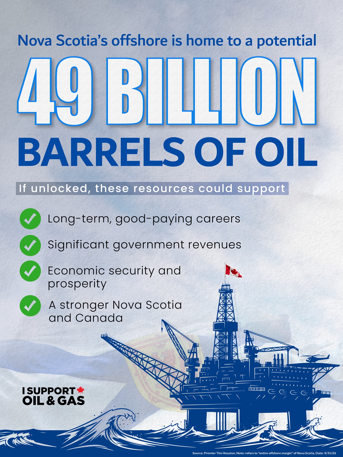 Nova Scotia's offshore oil resources can create prosperity for all Canadians.
