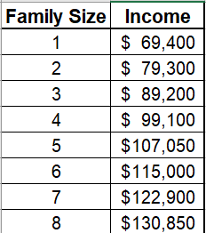 Income Chart