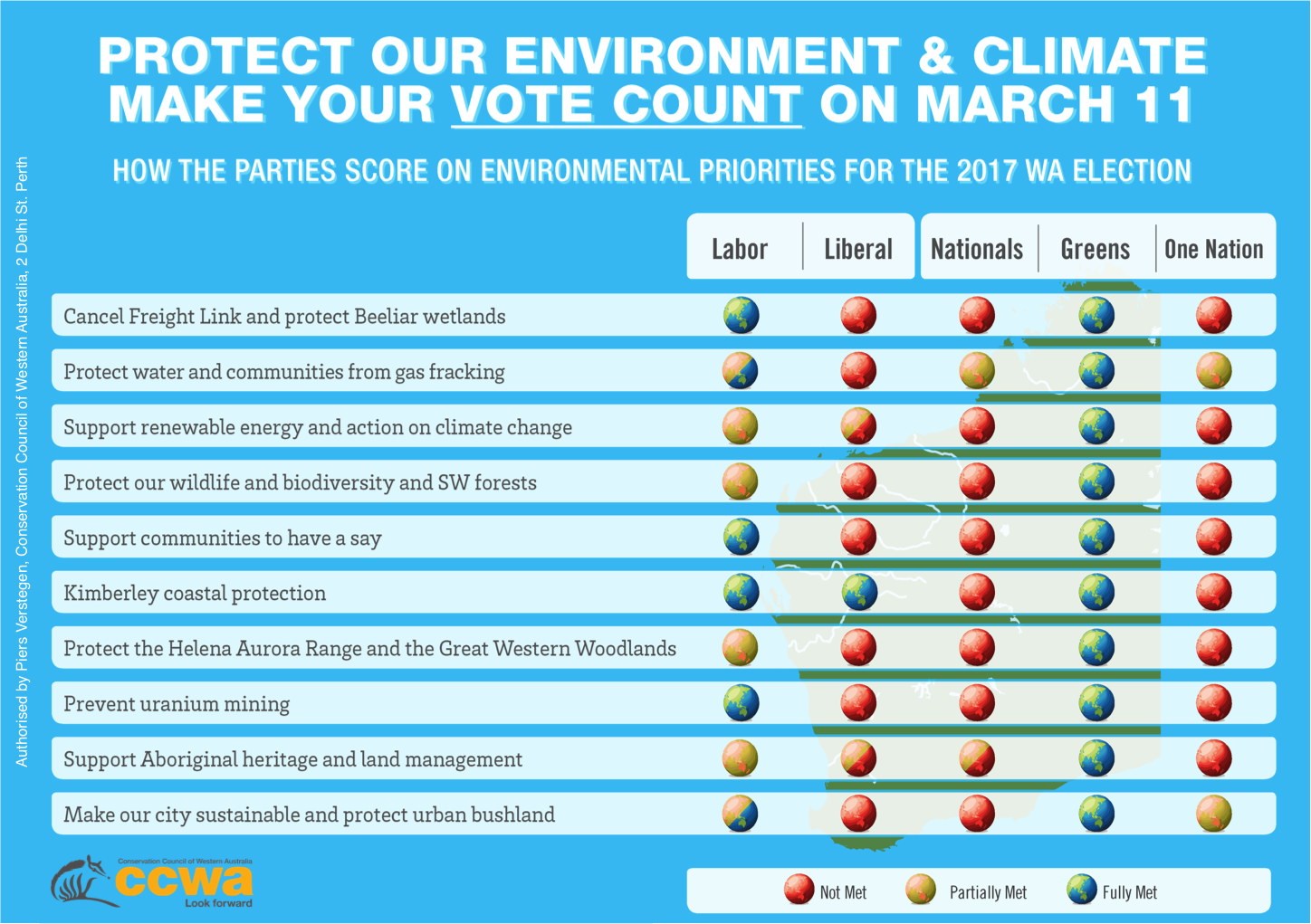 Scorecard_CCWA.png