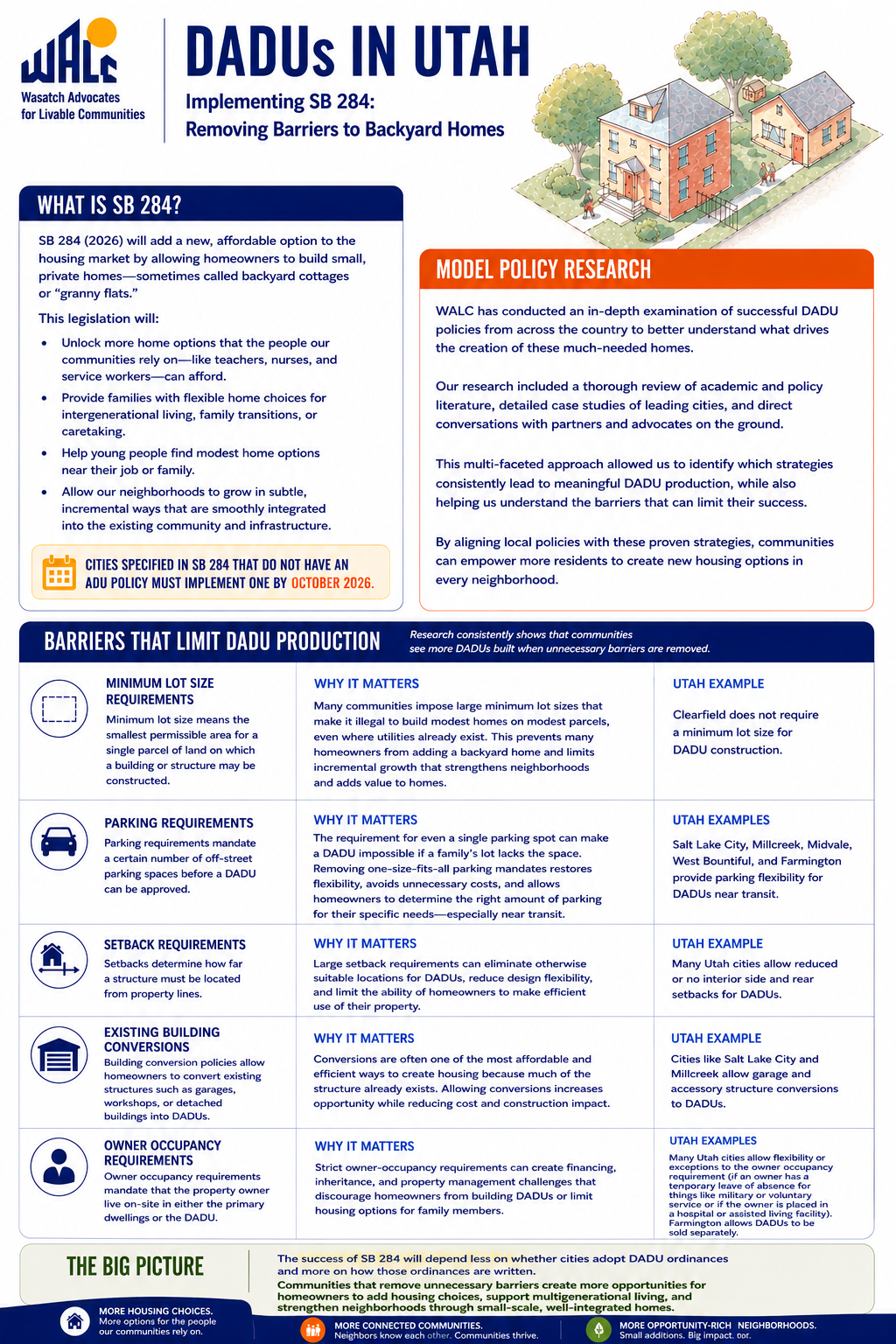 Utah Cities Are Updating Their DADU Ordinances. Here's What That Means for Expanding Housing Choices in the Wasatch Region