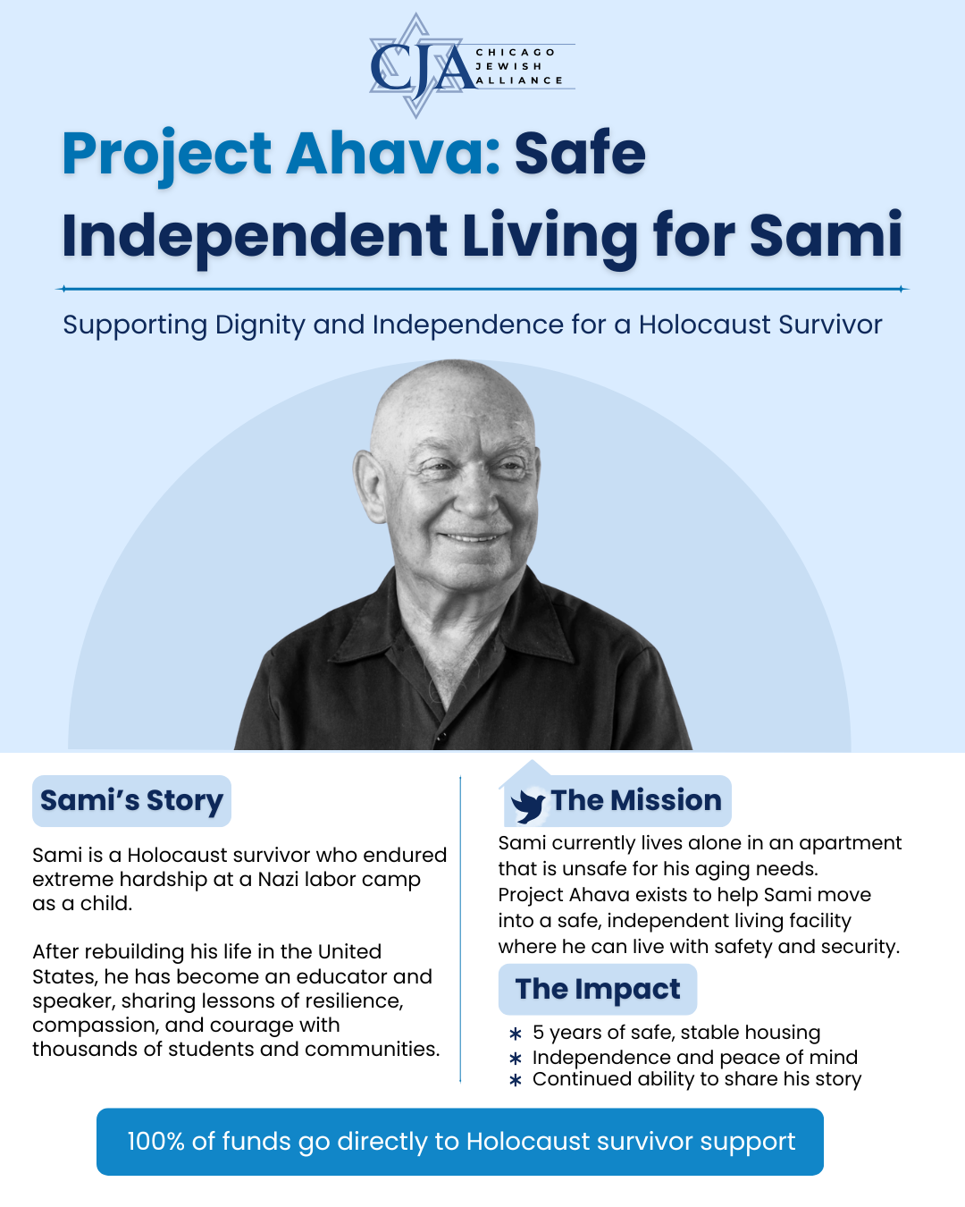 Project Ahava Safe Independent Living for Sami