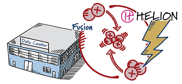 Nuclear fusion plant to power Microsoft data
centers