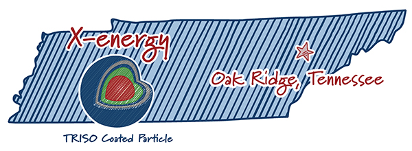 X-energy starts construction for advanced
nuclear fuel facility