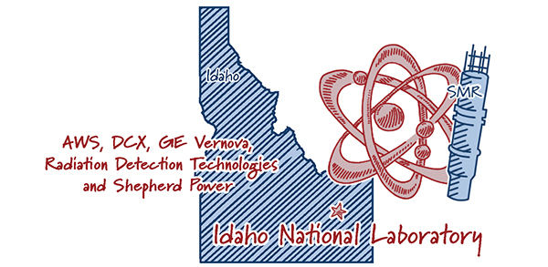 INL selects five teams to advance real-world
microreactor uses