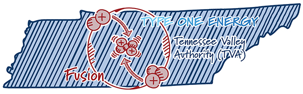 Type One Energy moving on fusion plant 