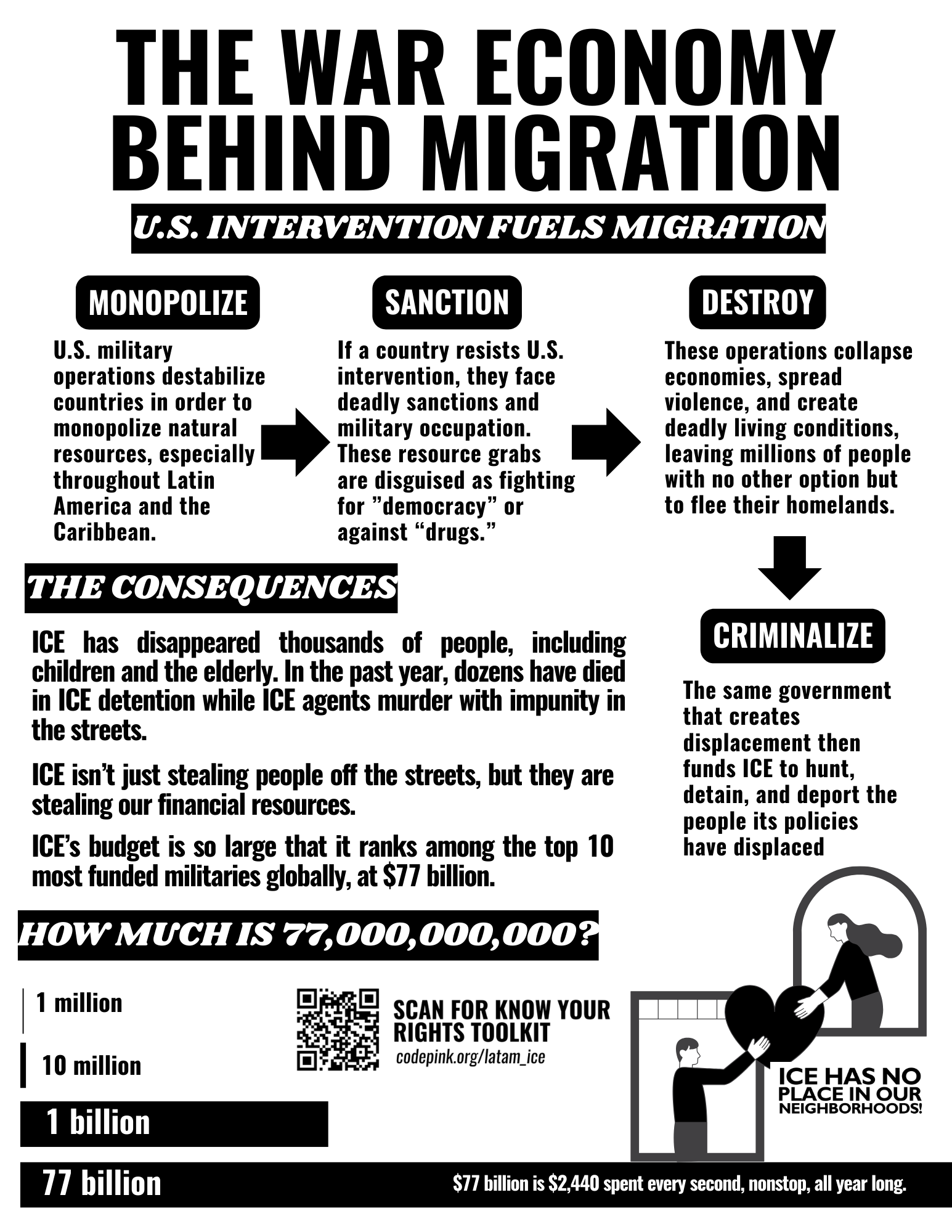 codepink.orglatam_ice.png
