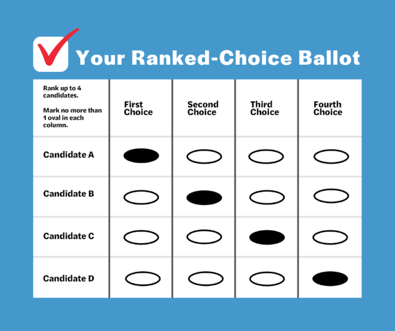 RCV Ballot