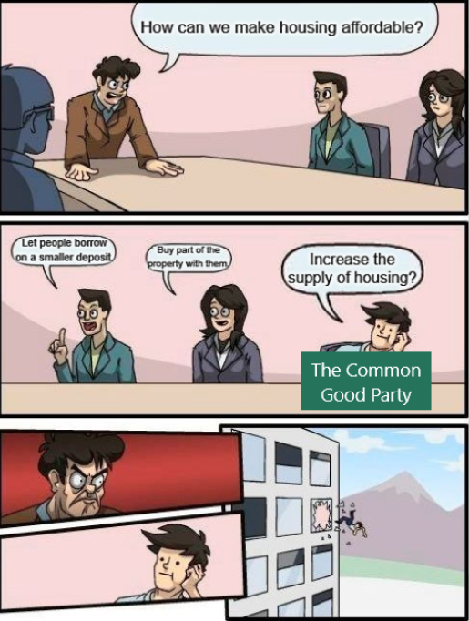 Housing Affordability Crisis Common Good