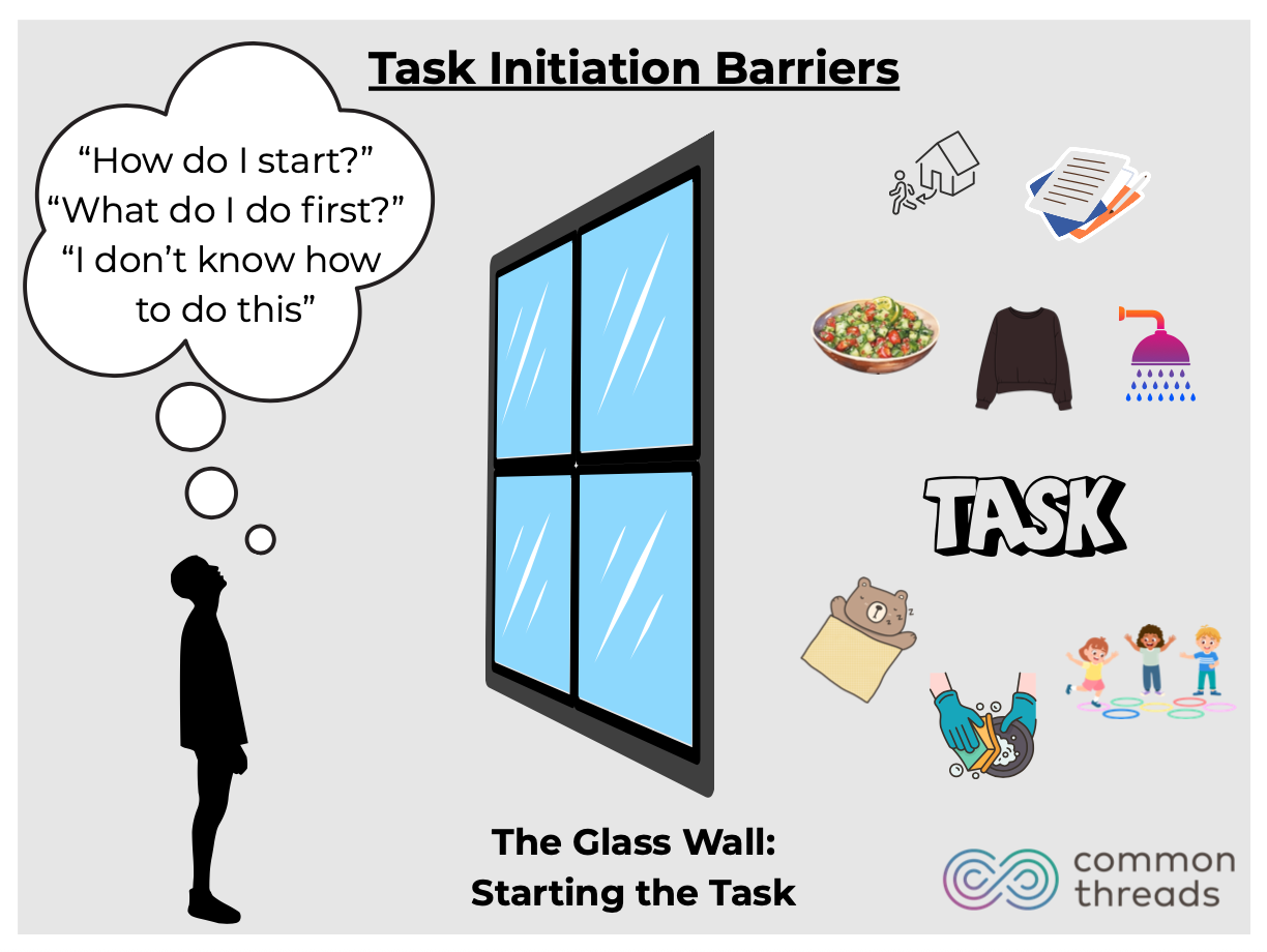 Screenshot Task Initiation Barriers