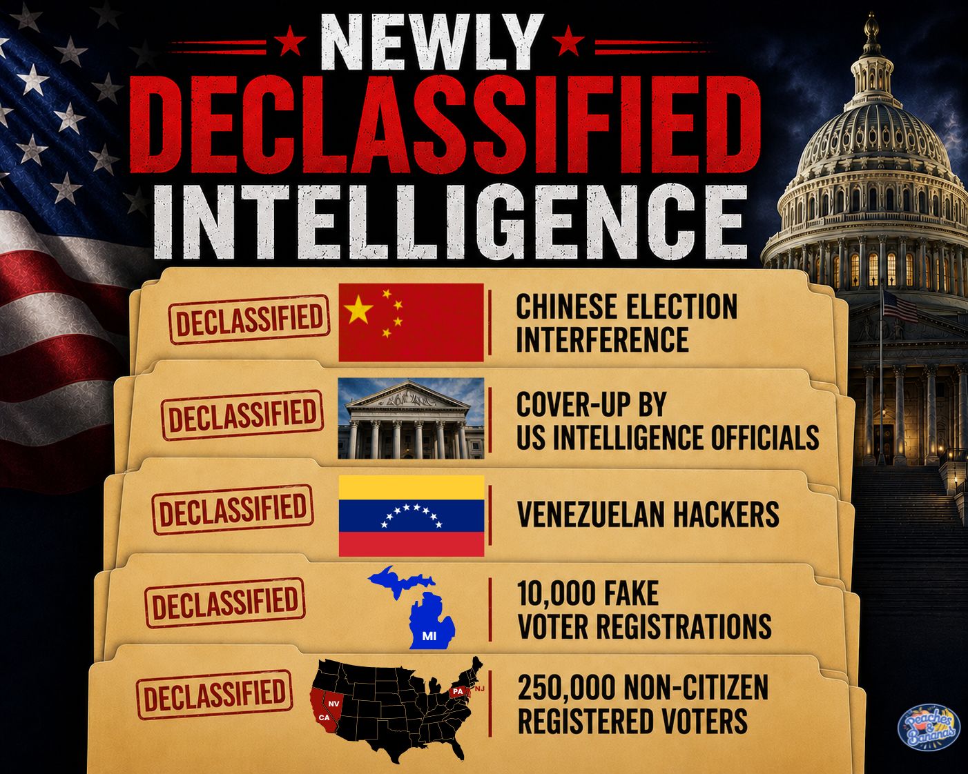 Newly Declassified Intelligence
