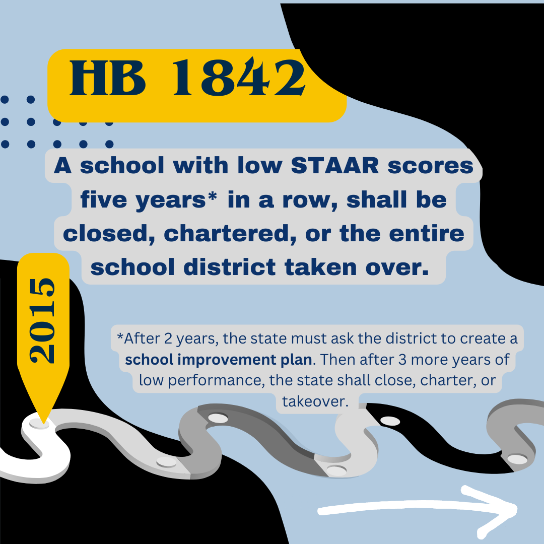 HISD TEA Takeover Timeline Community Voices for Public Education