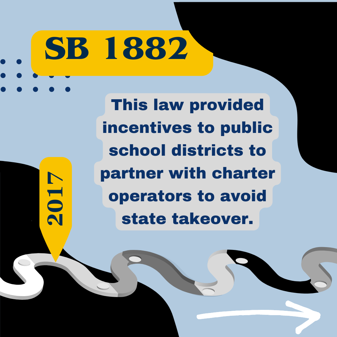 HISD TEA Takeover Timeline Community Voices for Public Education