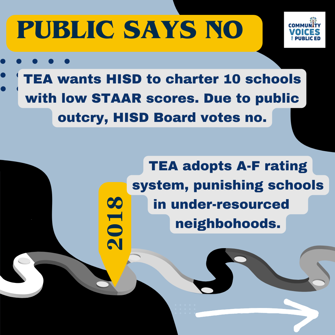 HISD TEA Takeover Timeline Community Voices for Public Education