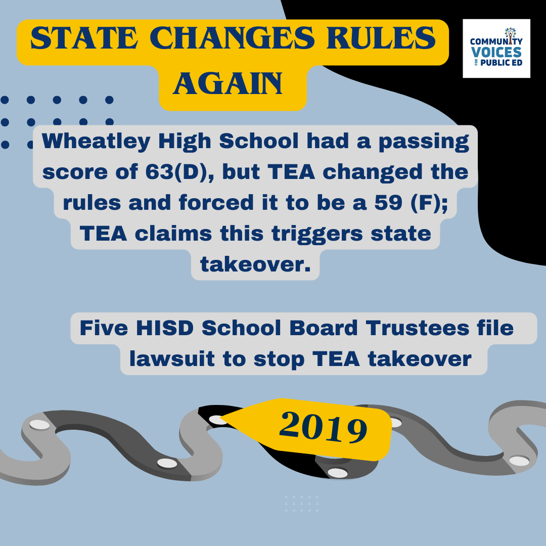 HISD TEA Takeover Timeline Community Voices for Public Education