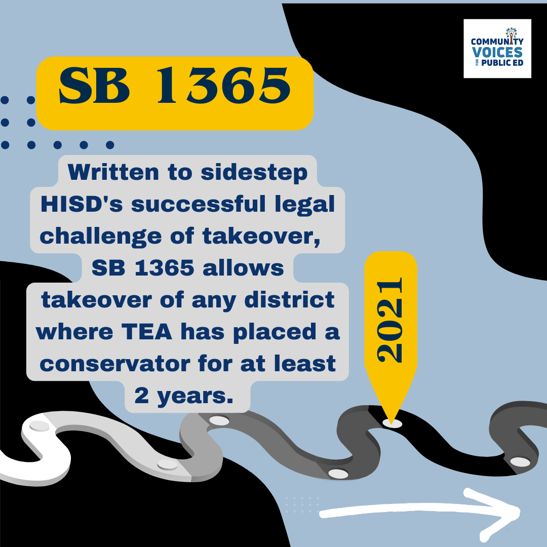 HISD TEA Takeover Timeline Community Voices for Public Education