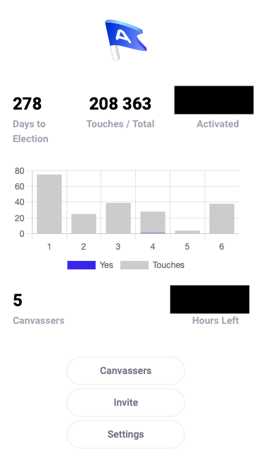 Activate Precinct Page