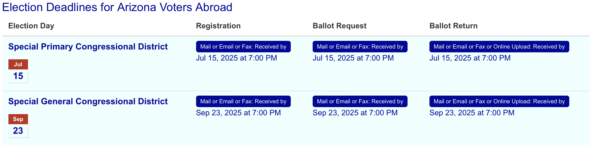 Arizona Election Rules