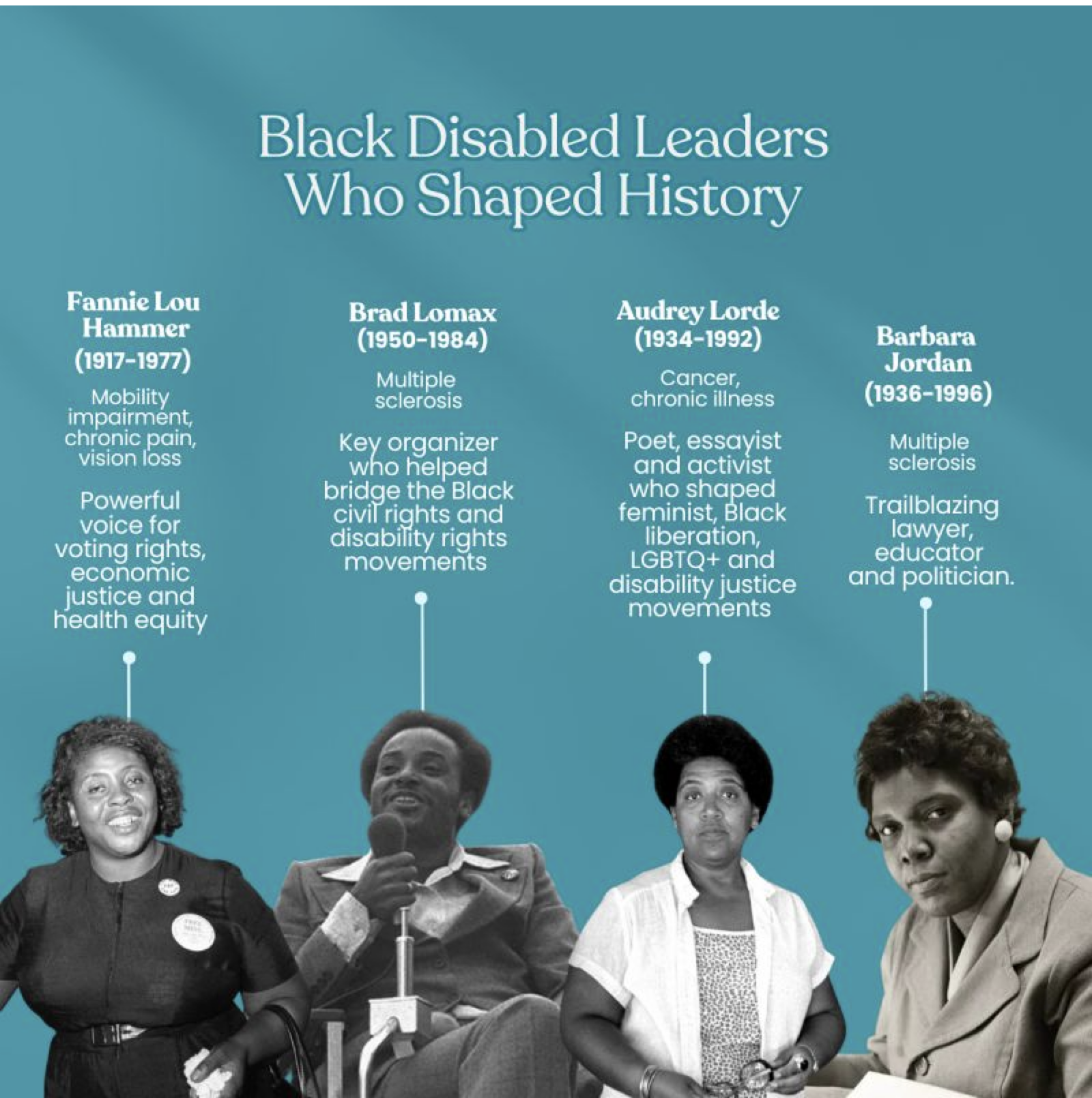 A teal graphic titled “Black Disabled Leaders Who Shaped History.” The image features four Black leaders shown from left to right. Fannie Lou Hamer (1917–1977) is identified as having mobility impairment, chronic pain and vision loss, and as a powerful advocate for voting rights, economic justice and health equity. Brad Lomax (1950–1984), who had multiple sclerosis, is described as a key organizer who helped bridge the Black civil rights and disability rights movements. Audrey Lorde (1934–1992), who lived with cancer and chronic illness, is described as a poet, essayist and activist who shaped feminist, Black liberation, LGBTQ+ and disability justice movements. Barbara Jordan (1936–1996), who had multiple sclerosis, is described as a trailblazing lawyer, educator and politician. 