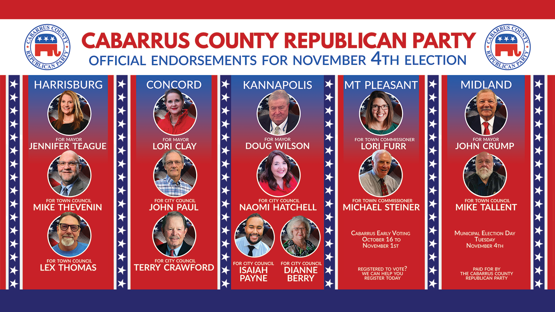 Cabarrus Municipal Elections