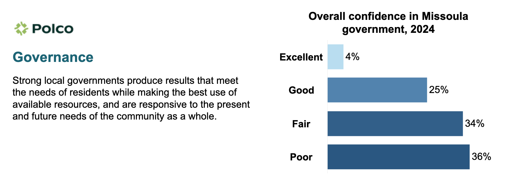 city survey city survey