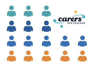 'State of Caring Survey 2025-26'