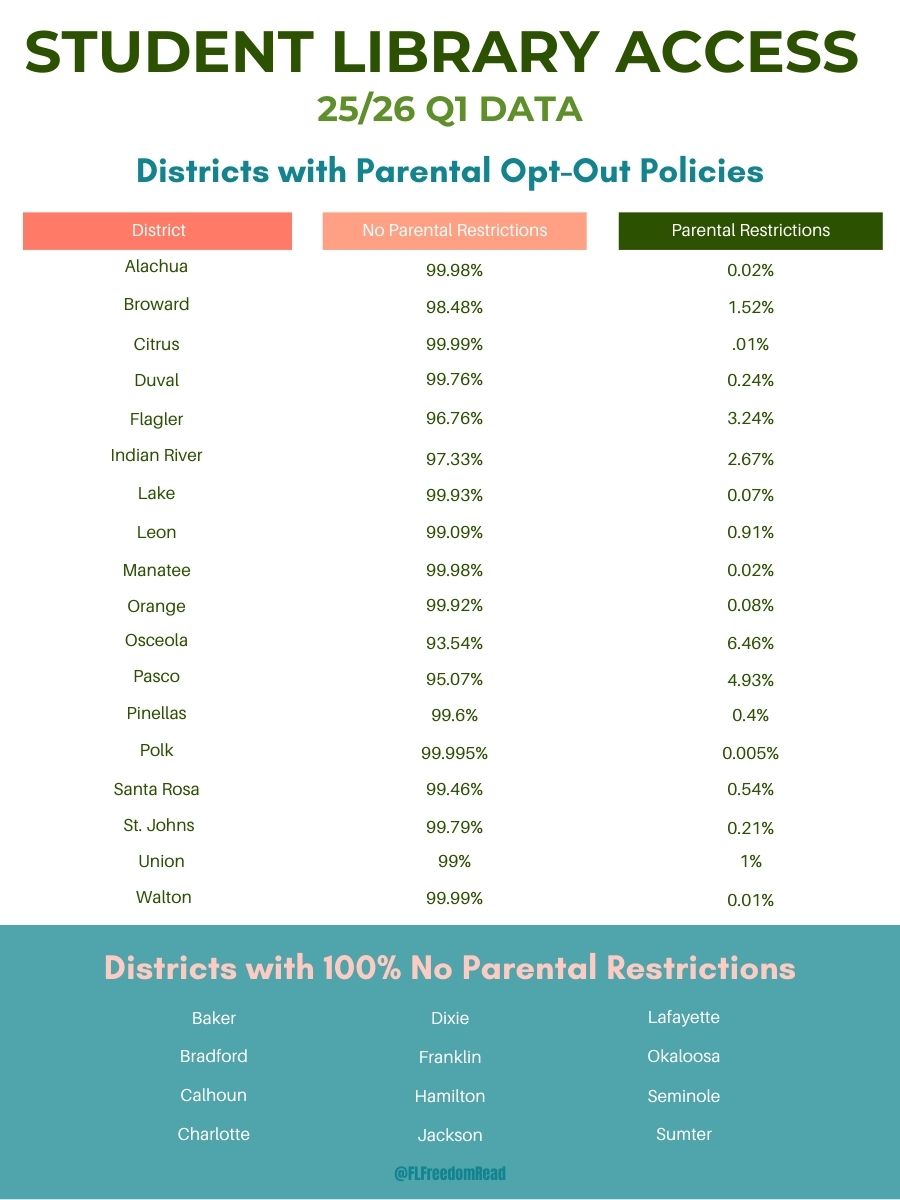list of districts with opt-out policies and more than 90% of students without parental restrictions