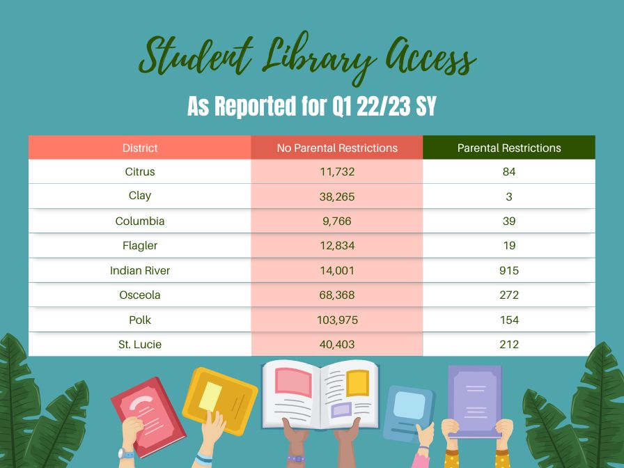 Library Access Data Chart student enrollment by the numbers into parental restrictions