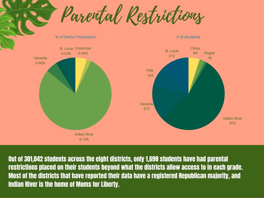 Where Are Restrictions Most Popular parental restrictions overall