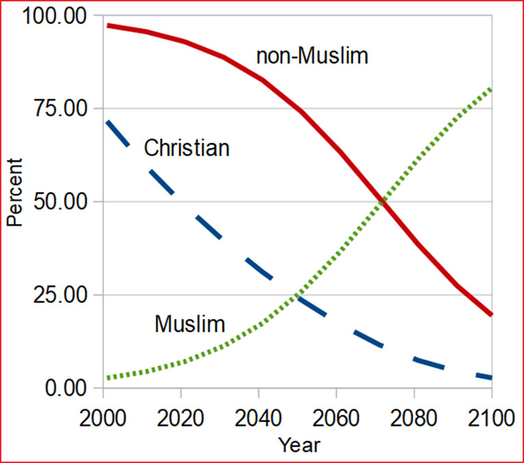 Demographic Change Demographic Change