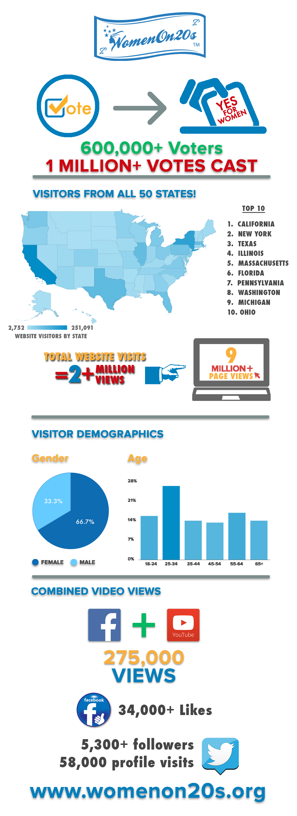 Tuesday-Campaign-Metrics.png
