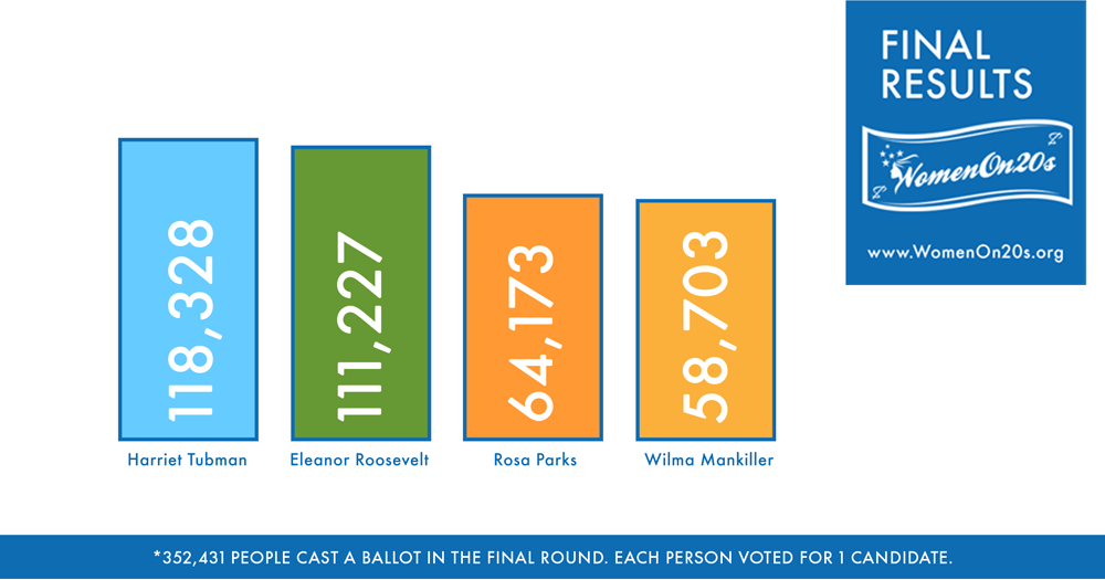 Final-results-graph-5.11-final.png