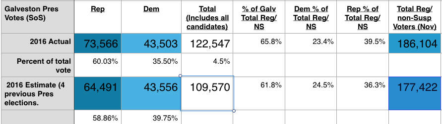 CountyVotingResults-2016.png