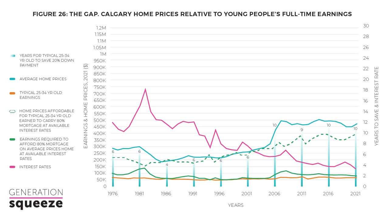 Calgary